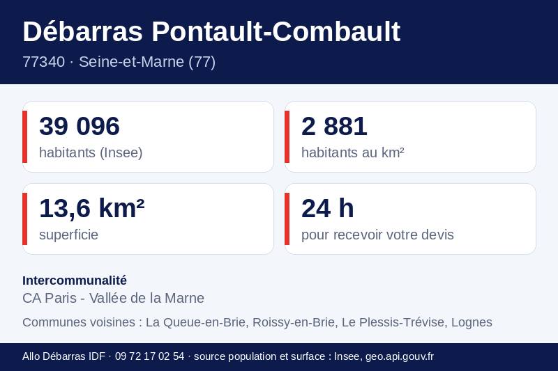 Fiche repères de Pontault-Combault : population, densité, superficie et communes voisines