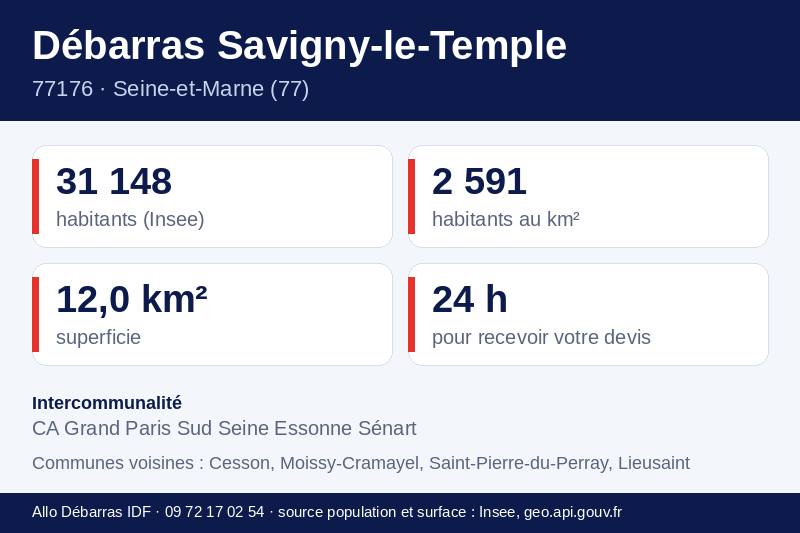 Fiche repères de Savigny-le-Temple : population, densité, superficie et communes voisines
