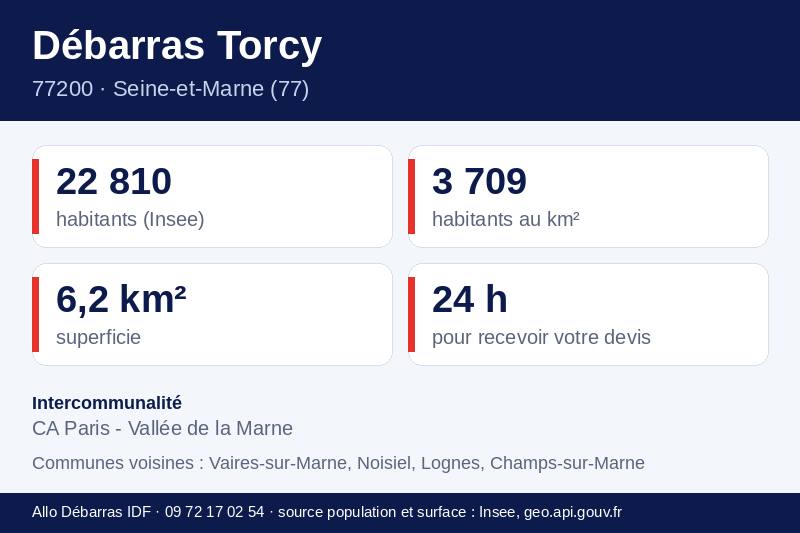 Fiche repères de Torcy : population, densité, superficie et communes voisines