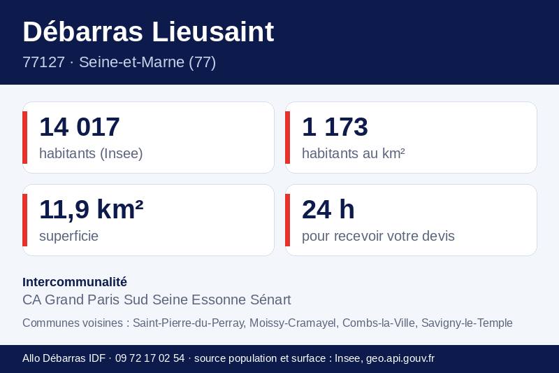Fiche repères de Lieusaint : population, densité, superficie et communes voisines