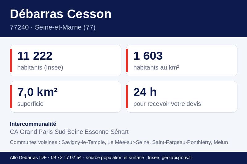 Fiche repères de Cesson : population, densité, superficie et communes voisines