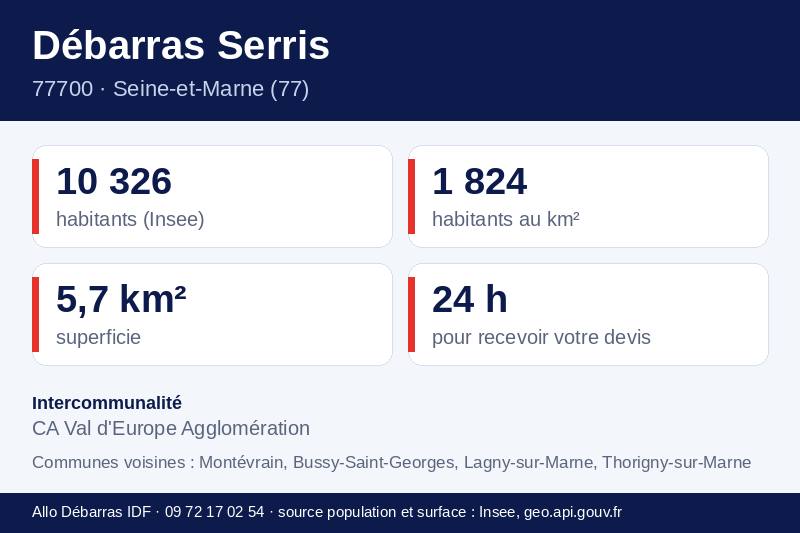 Fiche repères de Serris : population, densité, superficie et communes voisines