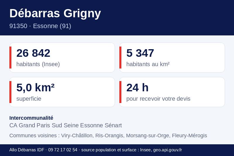Fiche repères de Grigny : population, densité, superficie et communes voisines
