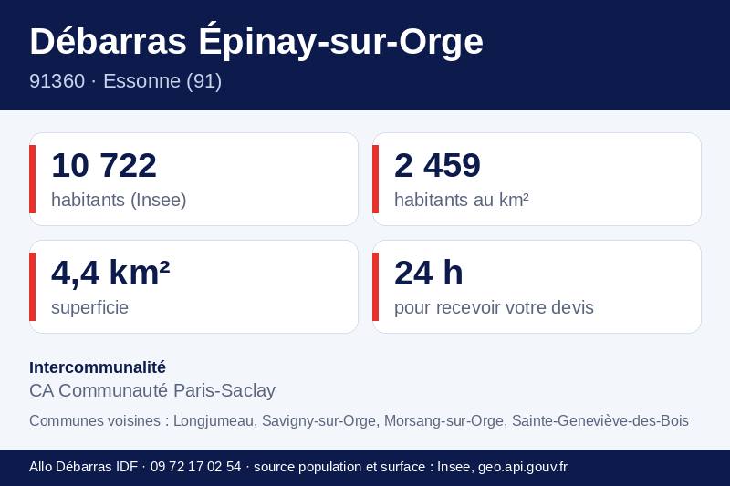 Fiche repères d'Épinay-sur-Orge : population, densité, superficie et communes voisines