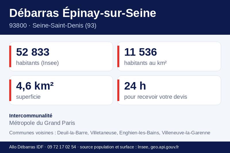 Fiche repères d'Épinay-sur-Seine : population, densité, superficie et communes voisines