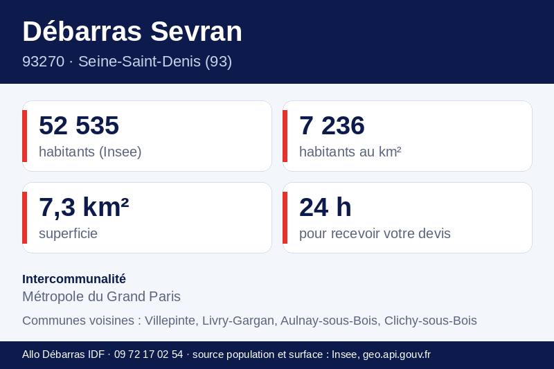 Fiche repères de Sevran : population, densité, superficie et communes voisines