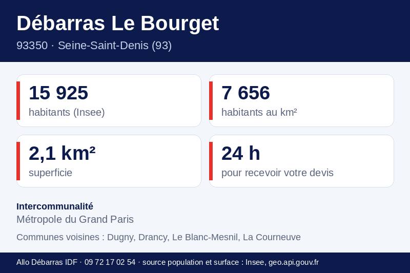 Fiche repères du Bourget : population, densité, superficie et communes voisines