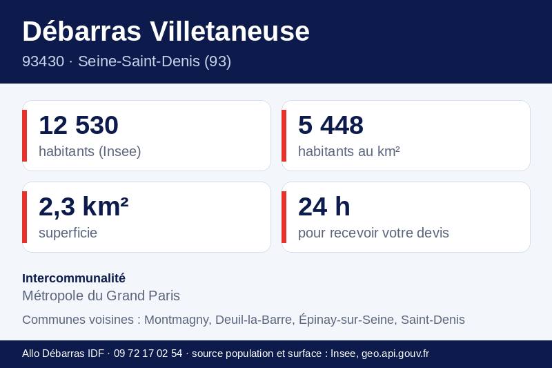 Fiche repères de Villetaneuse : population, densité, superficie et communes voisines