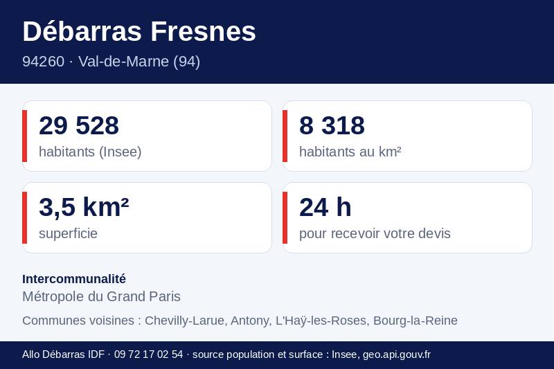 Fiche repères de Fresnes : population, densité, superficie et communes voisines