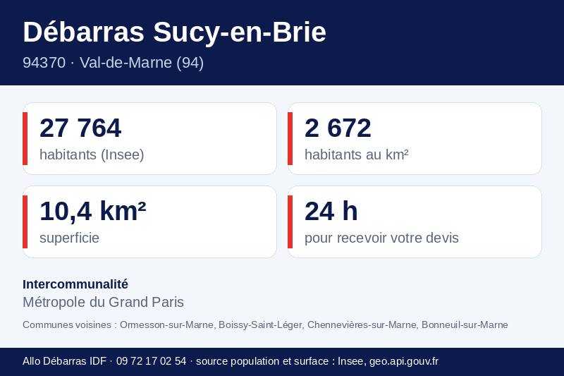 Fiche repères de Sucy-en-Brie : population, densité, superficie et communes voisines