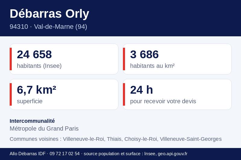 Fiche repères d'Orly : population, densité, superficie et communes voisines
