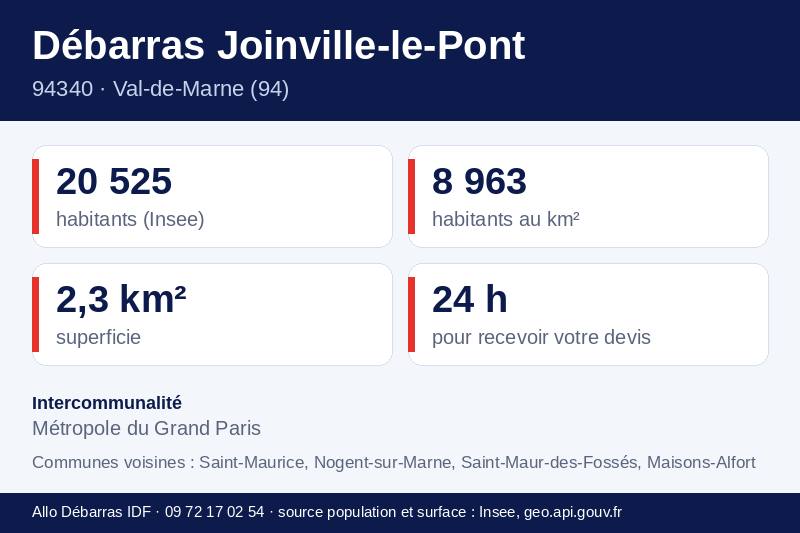 Fiche repères de Joinville-le-Pont : population, densité, superficie et communes voisines