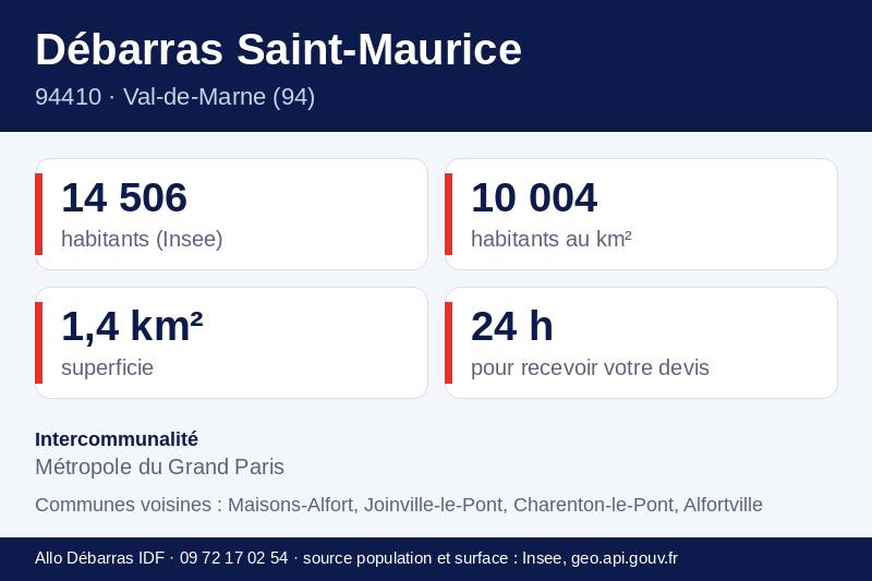Fiche repères de Saint-Maurice : population, densité, superficie et communes voisines