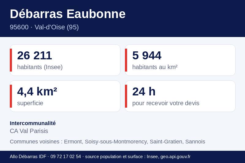 Fiche repères d'Eaubonne : population, densité, superficie et communes voisines